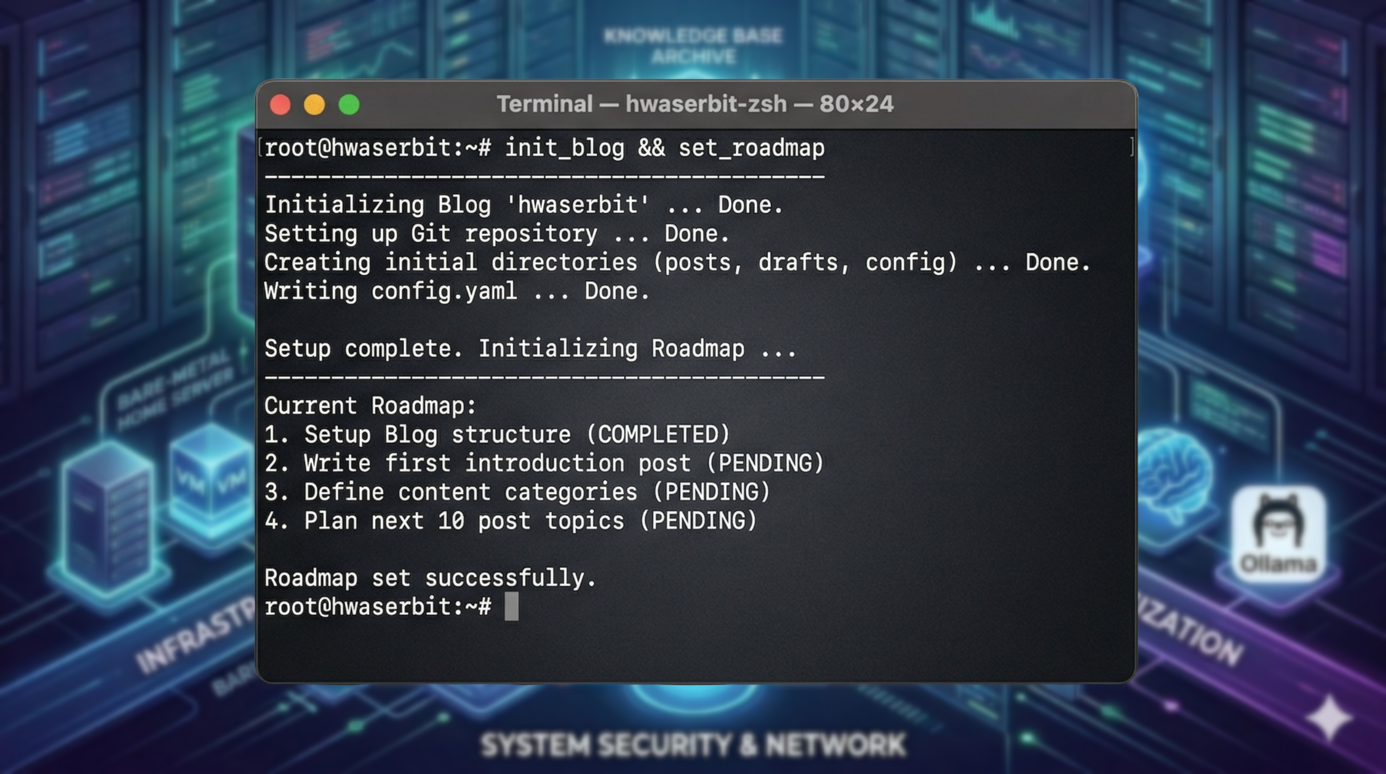 이 글의 설명을 이미지화한 배경 위로 'hwaserbit' 블로그의 초기화 과정 및 향후 로드맵 계획을 출력하고 있는 가상의 터미널 창 이미지입니다.